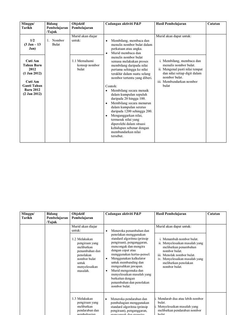 Rancangan Pelajaran Tahunan 2012 Matematik Tingkatan 1 Edited