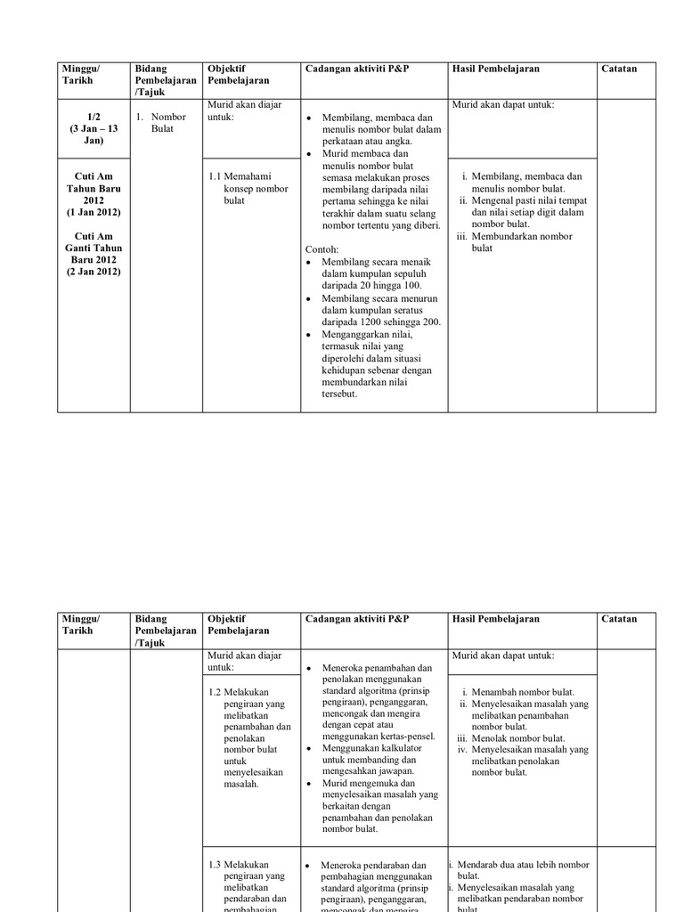 Rancangan Pelajaran Tahunan 2012 Matematik Tingkatan 1 Edited