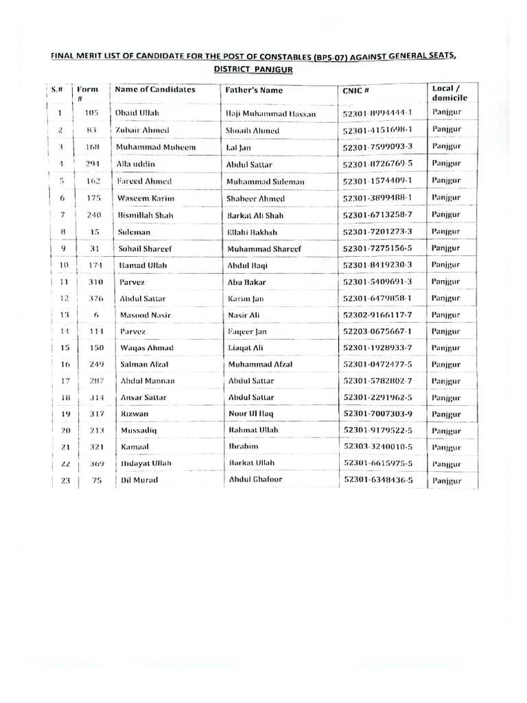 Final Merit List of Selected As Constables Panjgur | PDF