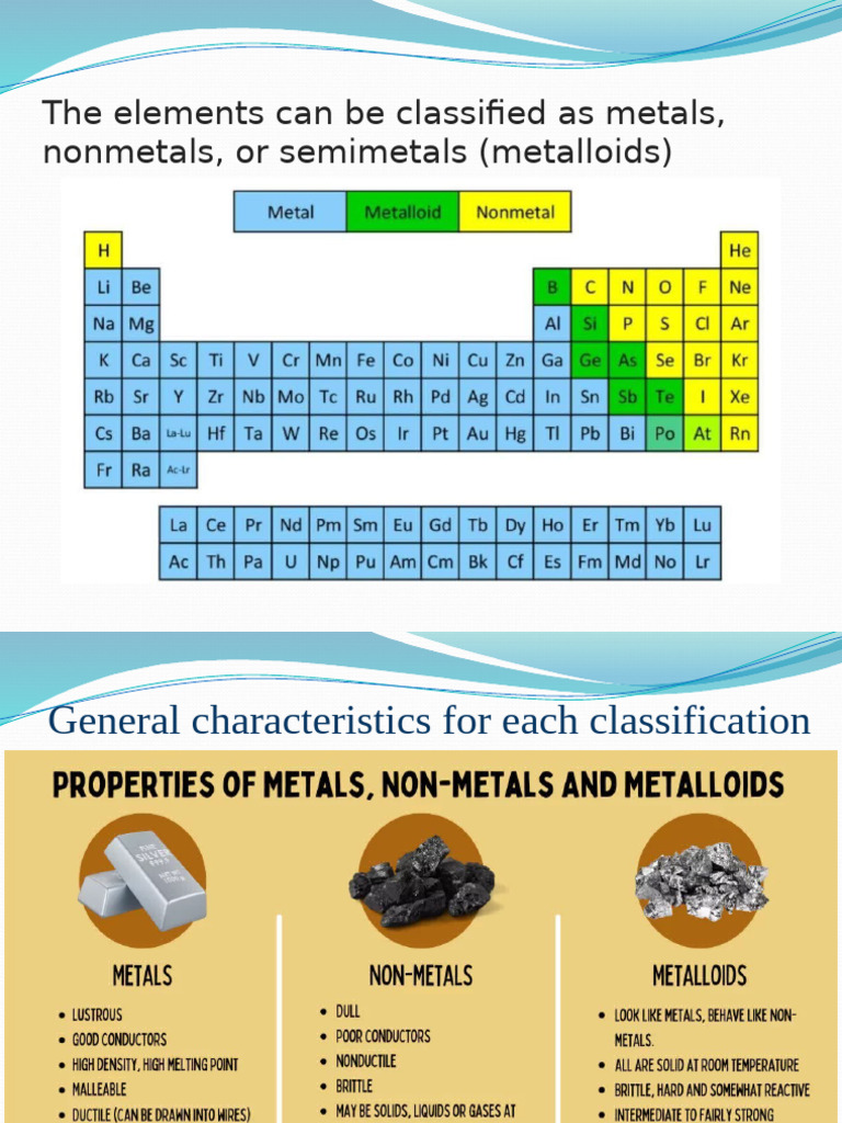 Periodic Table Families PDF Metals Periodic Table