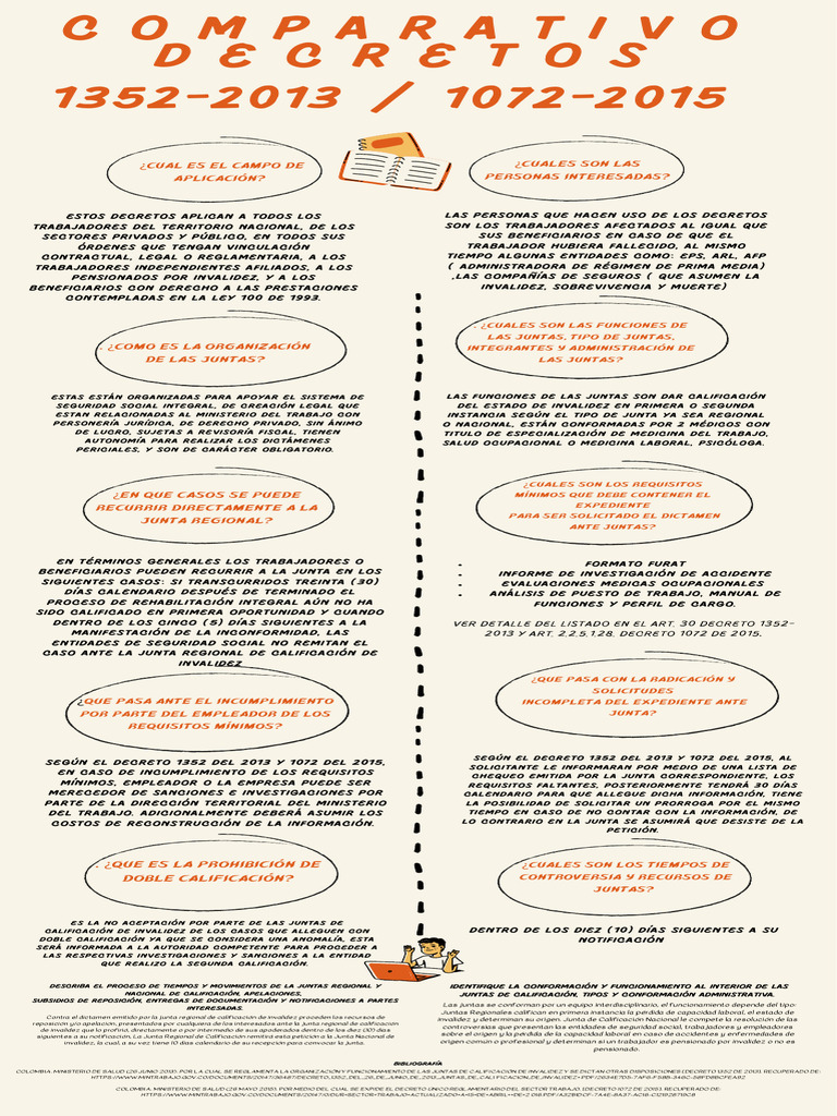 lectura-y-comprensi-n-del-decreto-1352-1072-y-otros-pdf