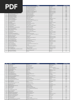 NCB and BNS Branch Codes Overview | PDF | Jamaica | Banking