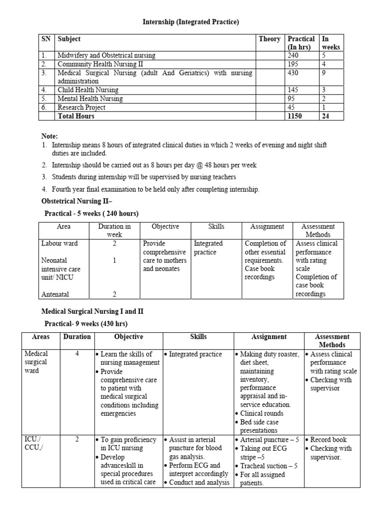 Internship | PDF | Intensive Care Unit | Surgery