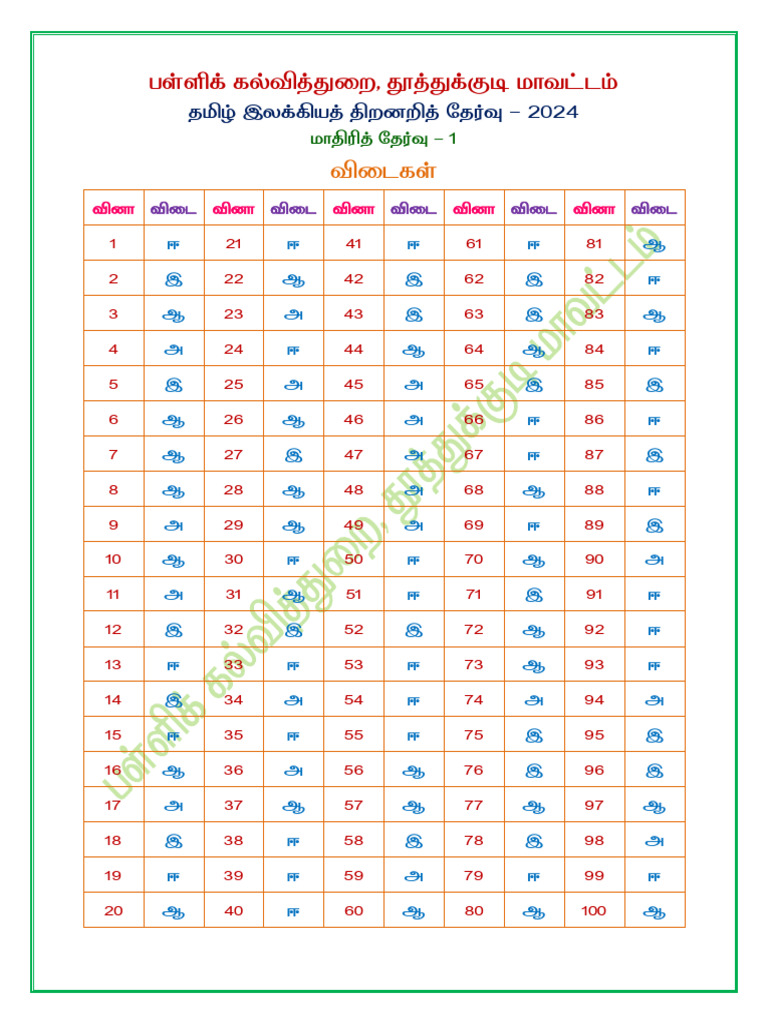 மாதிரித் தேர்வு - 1 விடைகள்-1 | PDF