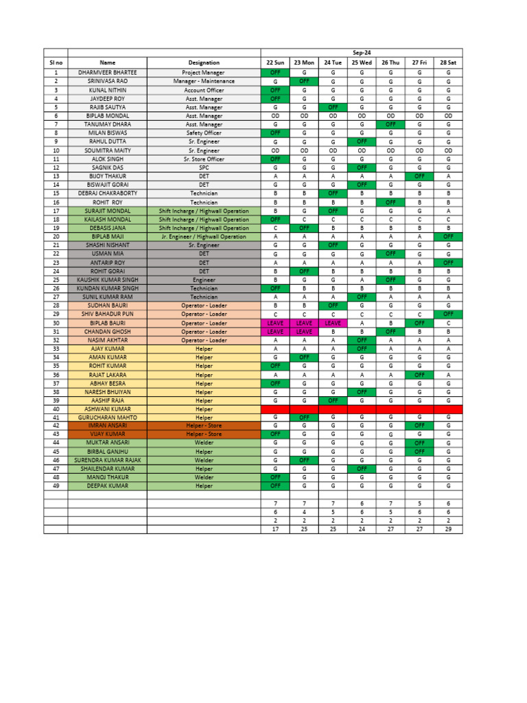 Roster Sep-24 W4 | PDF