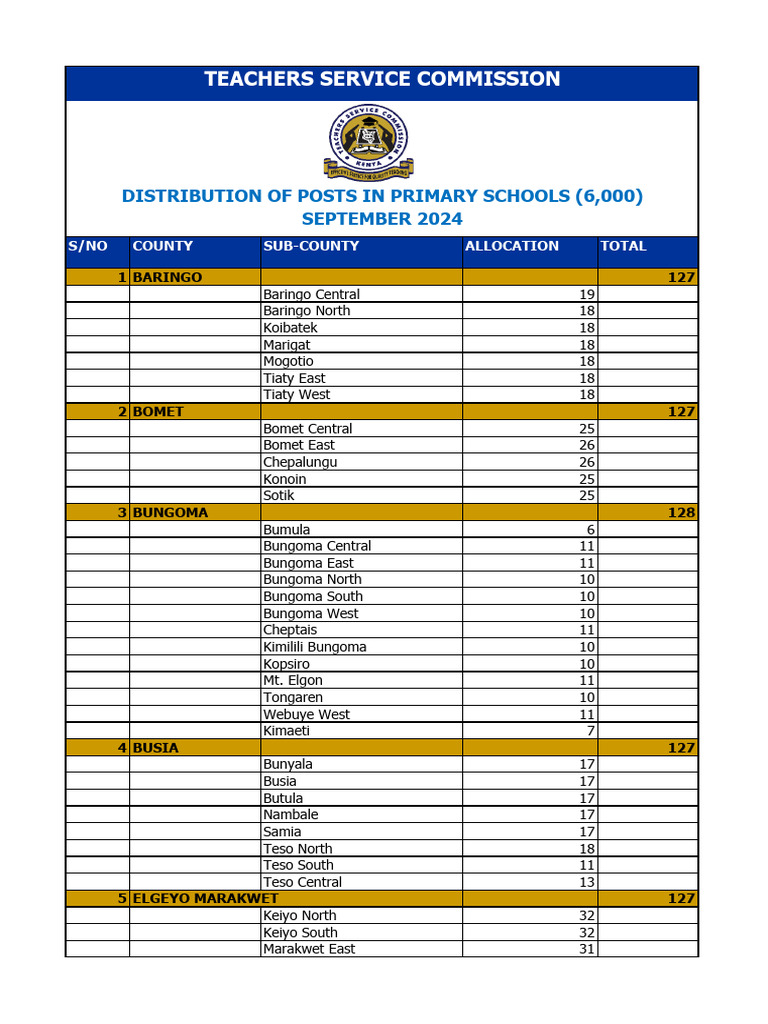 2024 Primary School Teacher Allocation | PDF | Kenya | Ethnicity