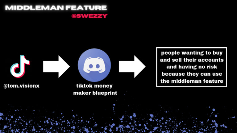 Middleman | PDF