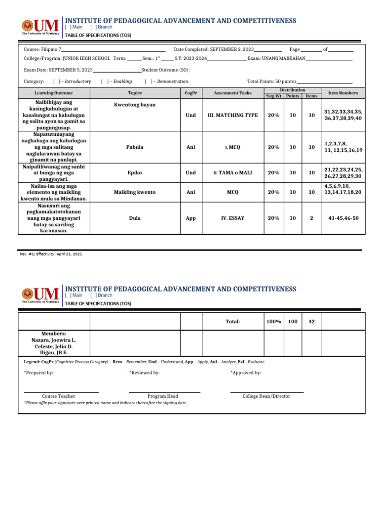 TOS JB Part 2.doc Final | PDF | Educational Assessment And Evaluation ...