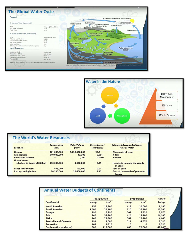 Water Supply Engineering Pdf