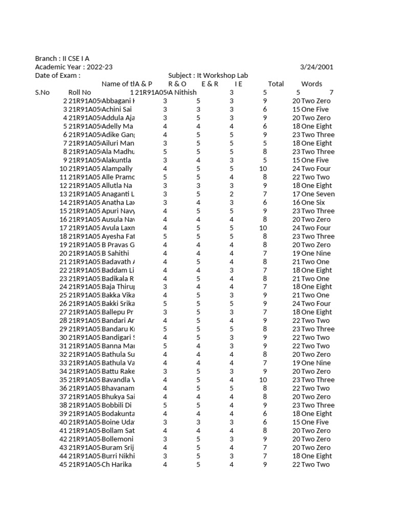 CSE II Year IT Workshop Lab Results | PDF