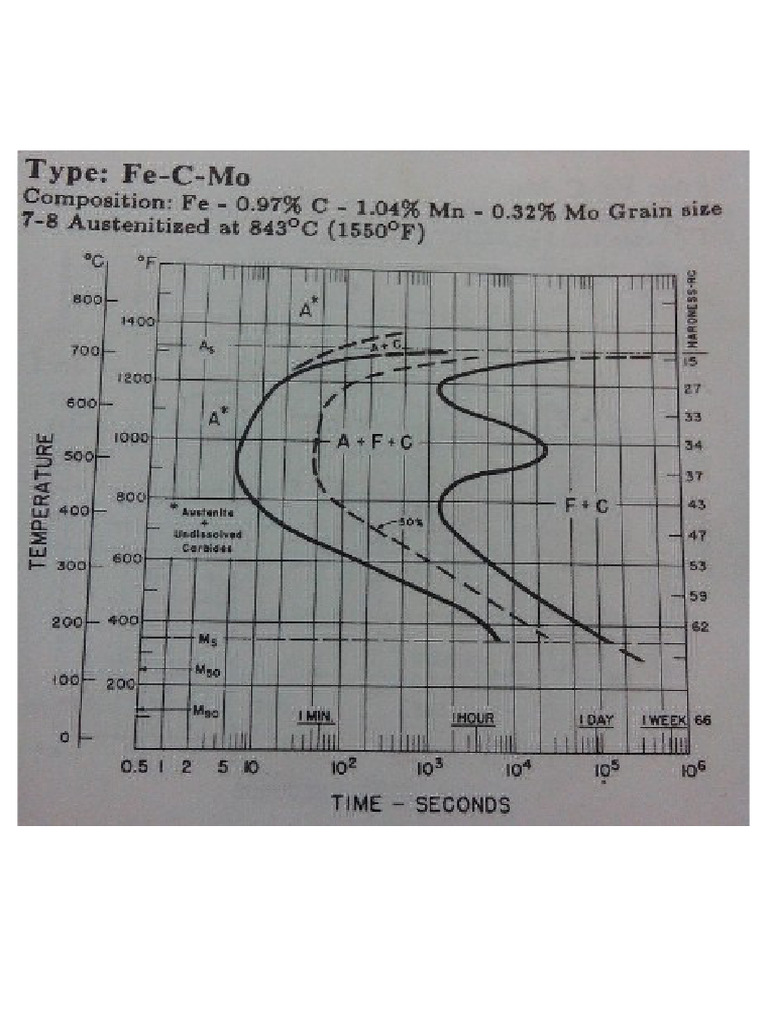 HST - Assignment 3 | PDF