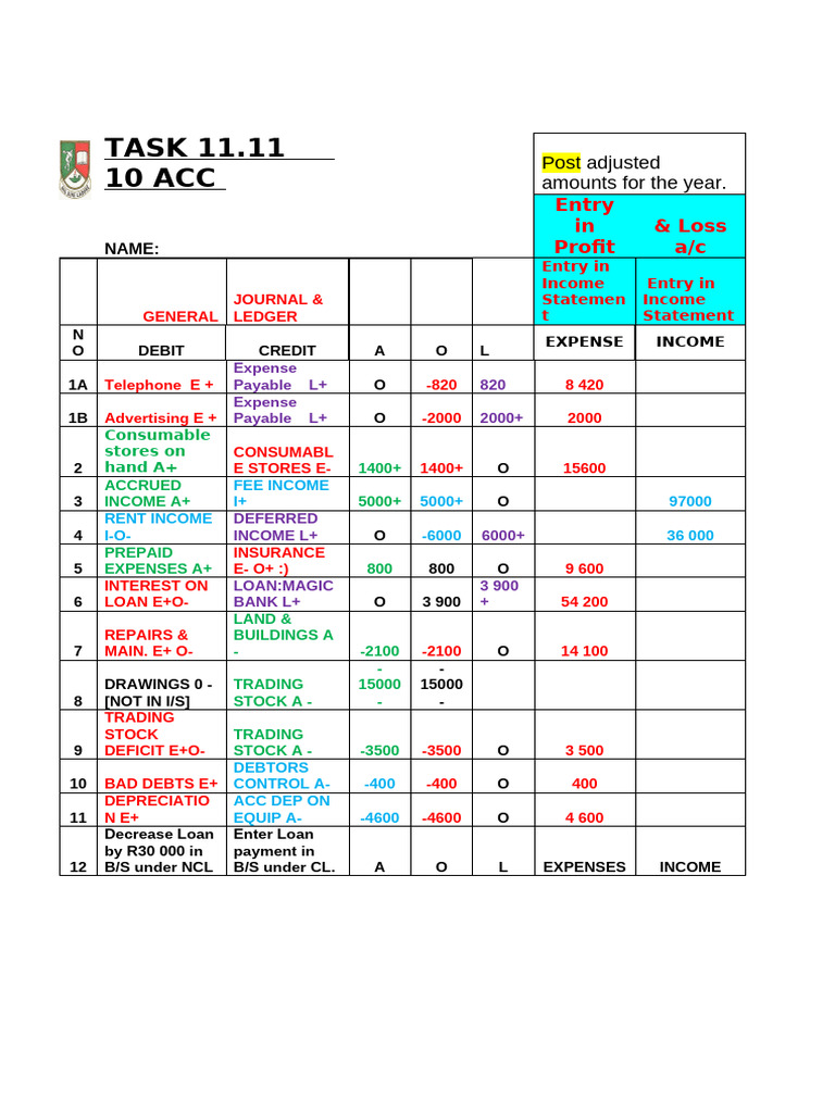 10 ACC TASK 11.11 To Print | PDF | Book Value | Equity (Finance)