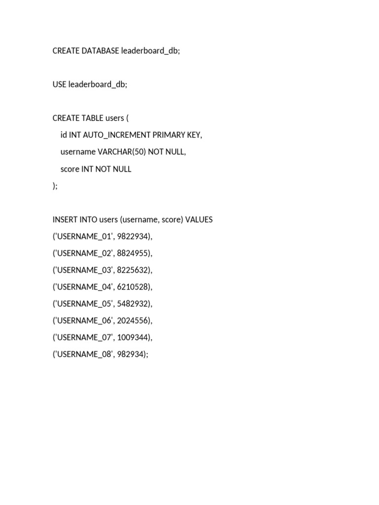 Create Database Leaderboard | PDF