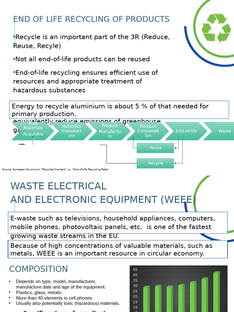 E Wasta Extraction | PDF | Electronic Waste | Recycling