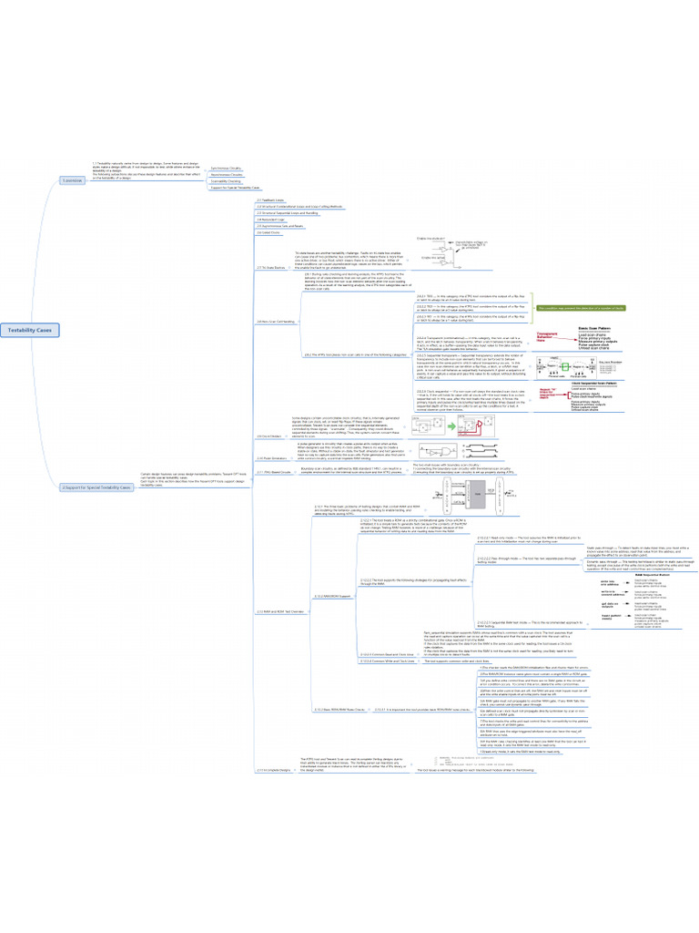 Testability cases pdf