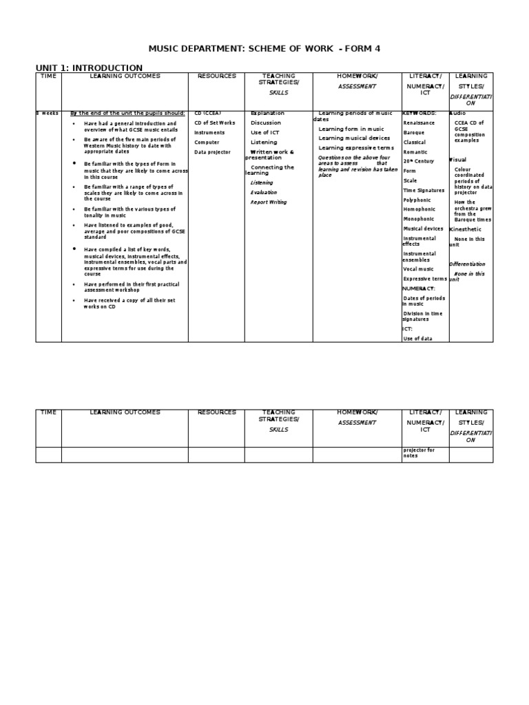 Form 4 Scheme of Work Unit 1 | PDF | Educational Technology | Classical ...