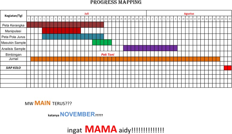 Progress Mapping Techniques | PDF