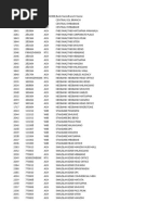 Botswana Bank Branch Codes List | PDF | Botswana | Institutional Investors