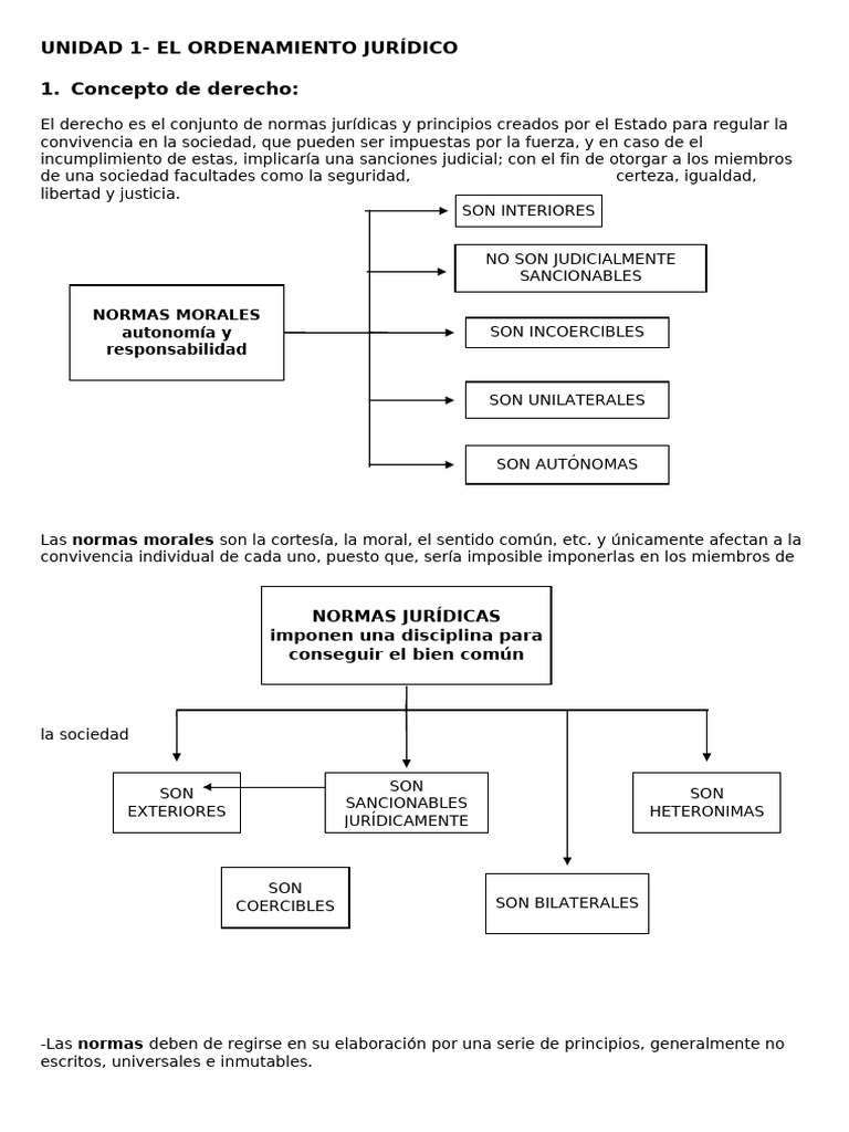 un-1-el-ordenamiento-jur-dico-pdf-legislador-cortes-generales