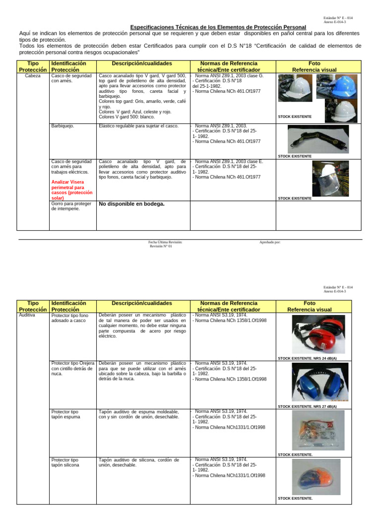 Matriz de Epp | PDF | Guante | Casco