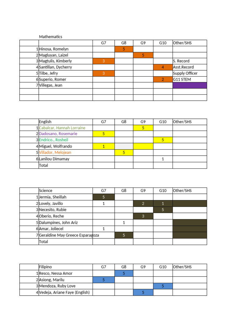 TLNMHS JHS Class Program 2024 2025updated | PDF