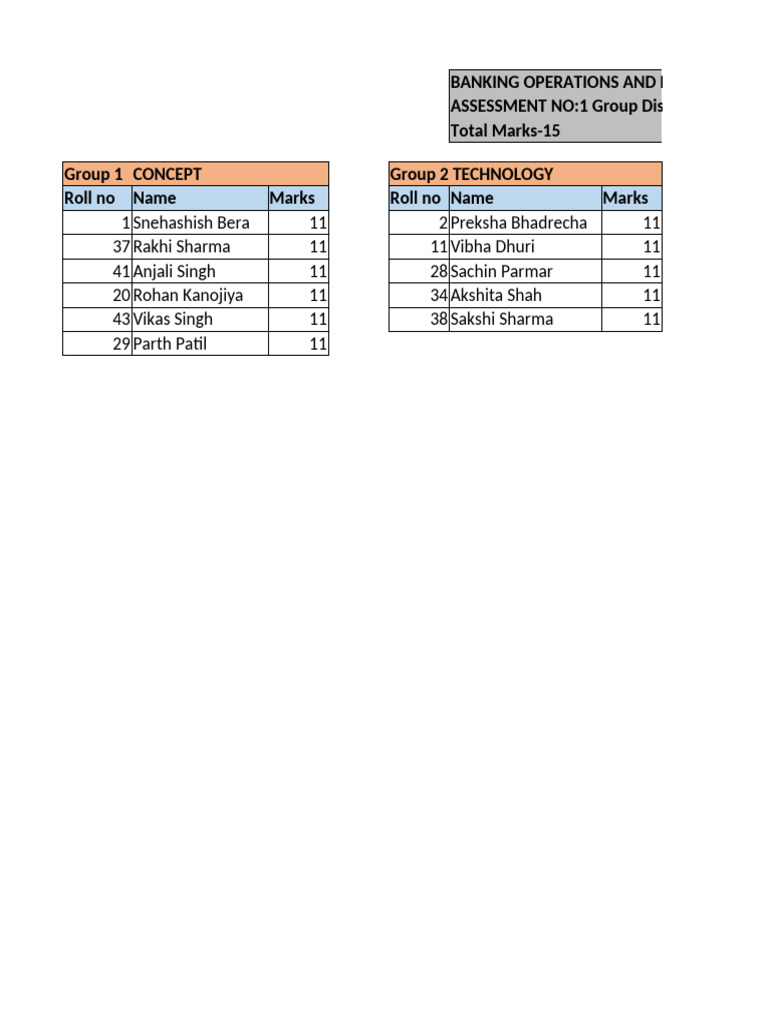 Bofm Assessment 1 | PDF