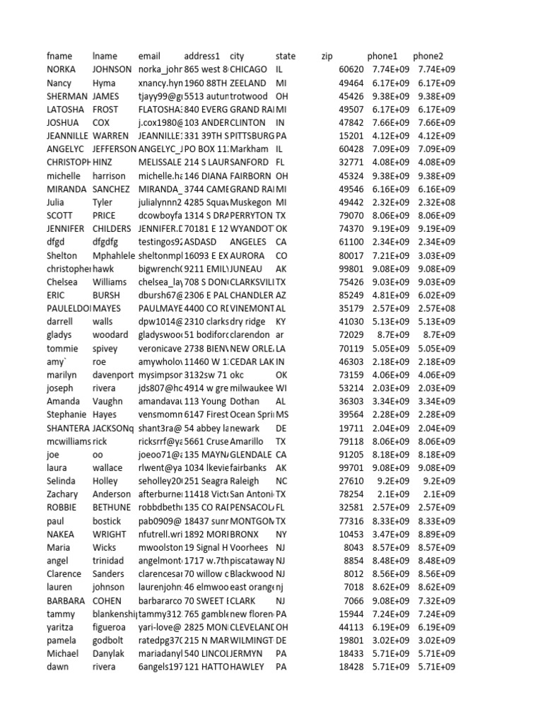 1M SSN Sample | PDF
