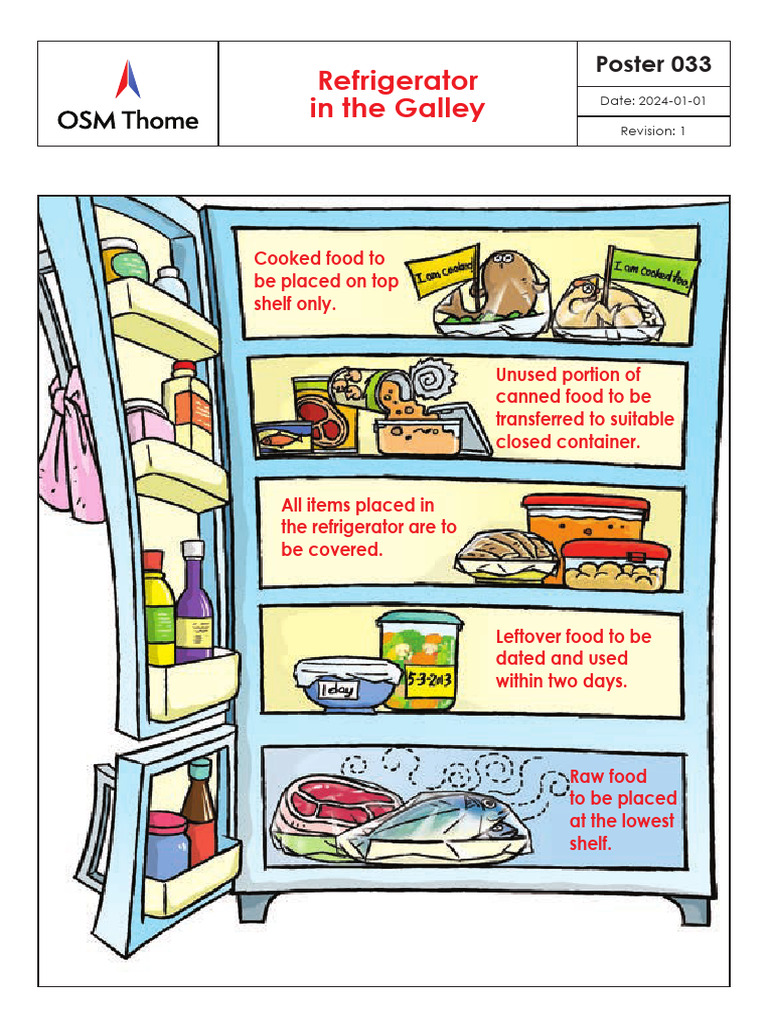 Refrigerator in the galley Poster | PDF