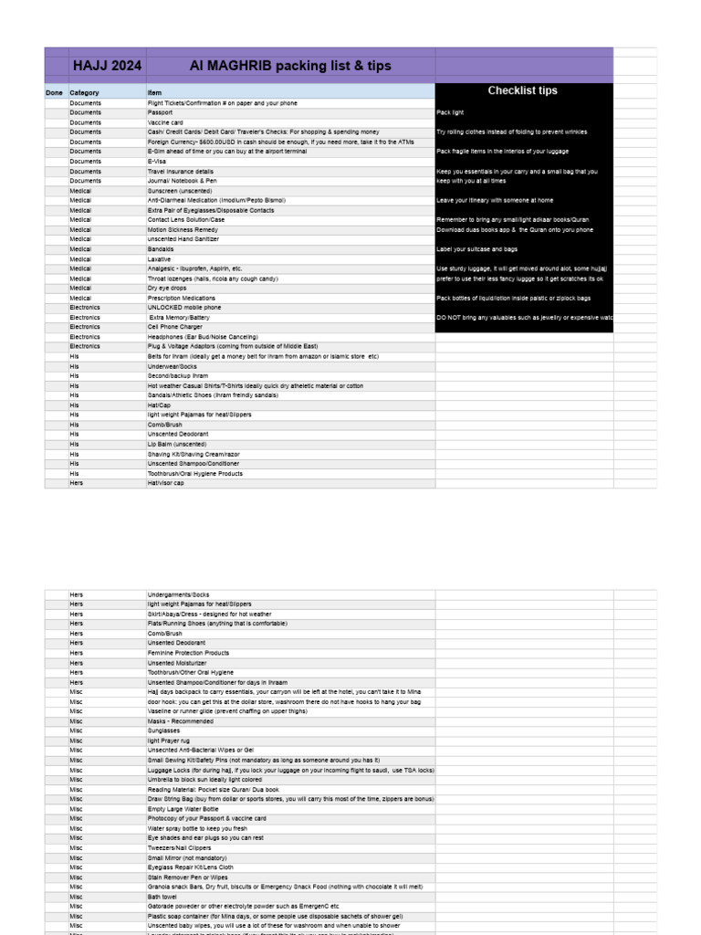 Essential Hajj Packing Checklist 2024 | PDF