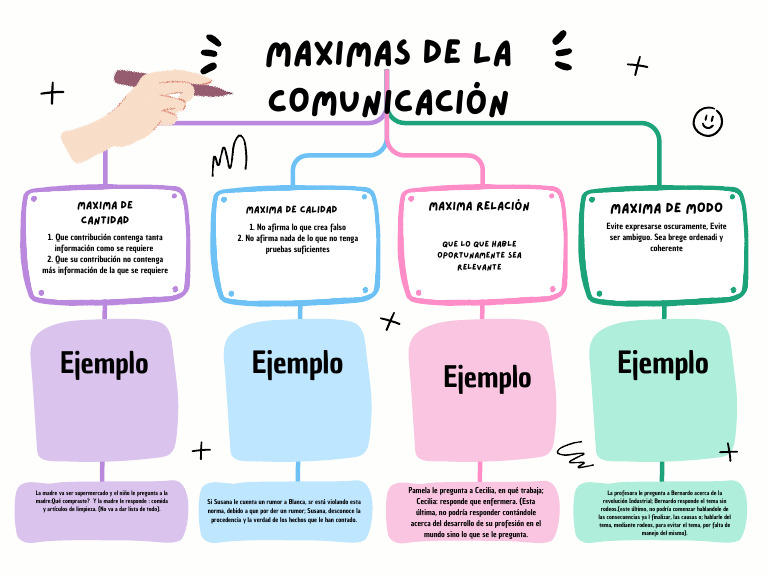 Grafica Mapa Conceptual Esquema Simple Multicolor - 20241014 - 104329 ...