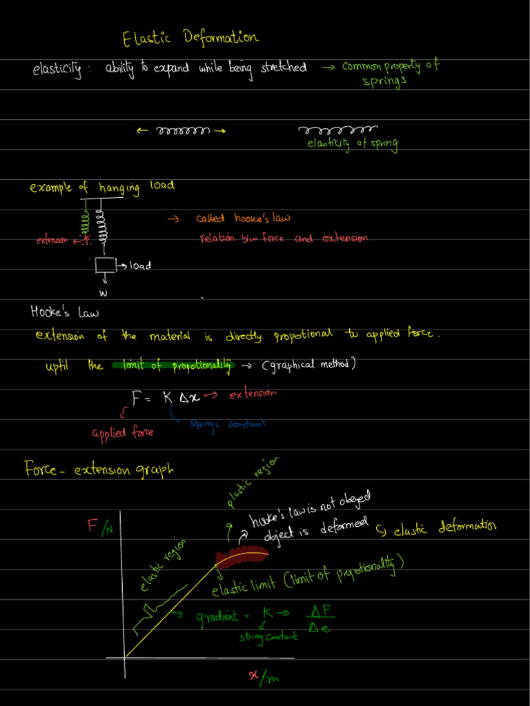 Elastic Deformation (Complete Notes) | PDF | Elasticity (Physics ...