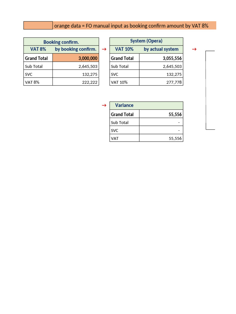 VAT Adjustment Booking Confirmation Guide | PDF