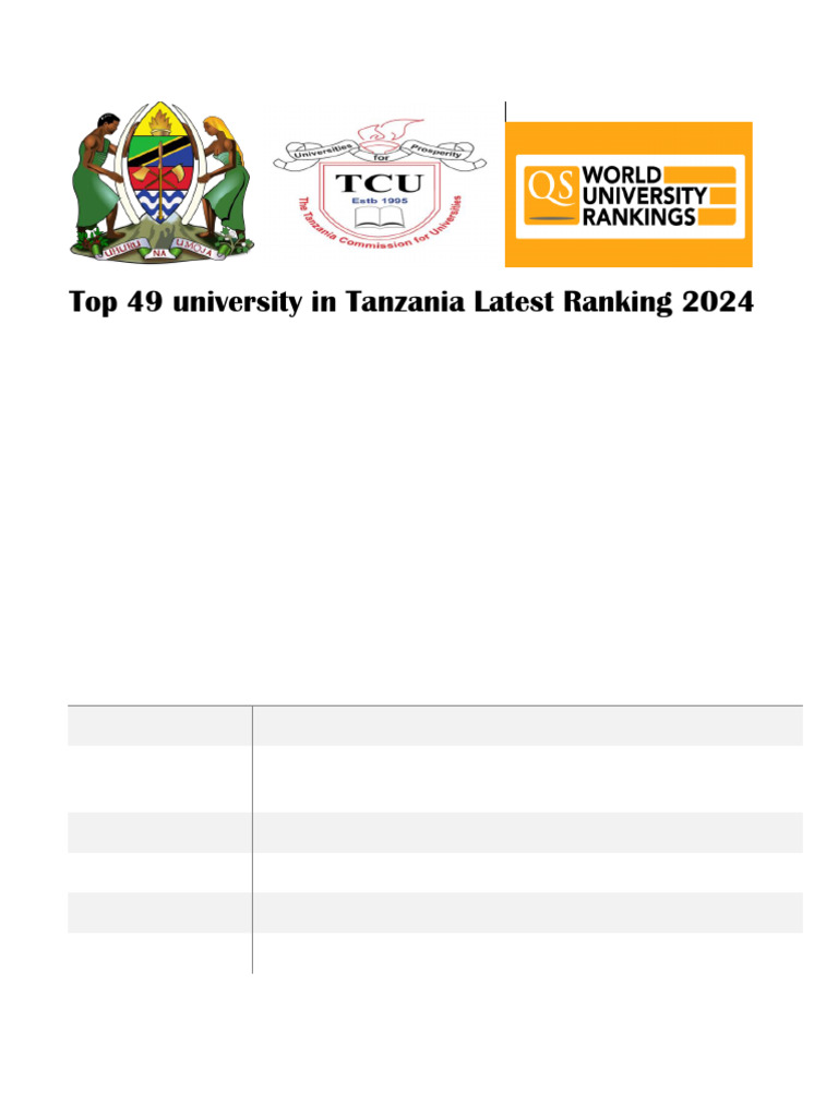 World Rank and Tanzania Univesity Ranking 2024 | PDF | Tanzania ...