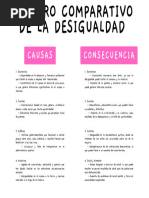 Tipos y causas de desigualdad social | PDF | Desigualdad social ...