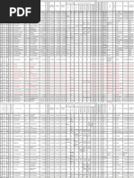 District DDO Code and Names List | PDF | Tuberculosis | Health Care