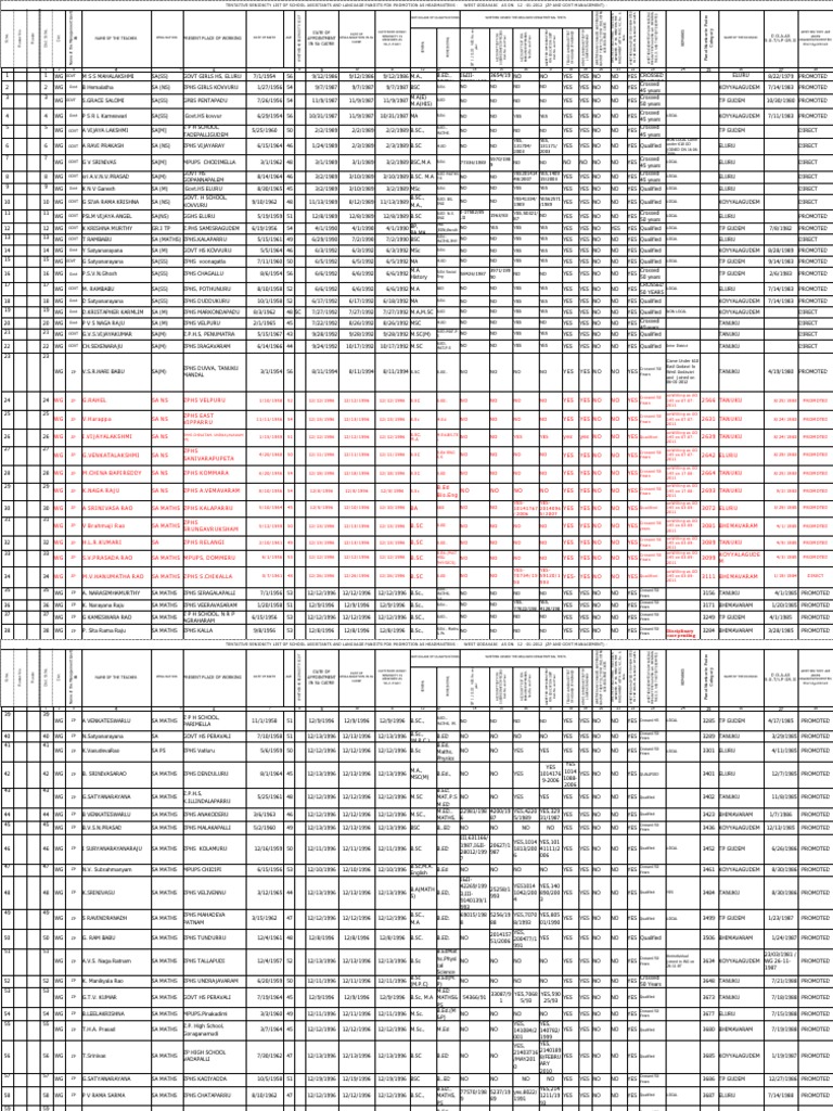 HM Promotion Seniority List 2025 | PDF | Academic Degree | Qualifications