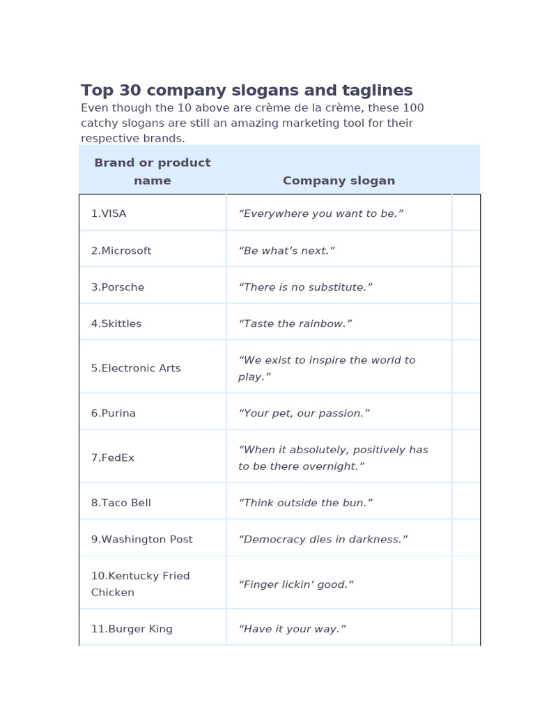 Top 30 Company Slogans and Taglines | PDF