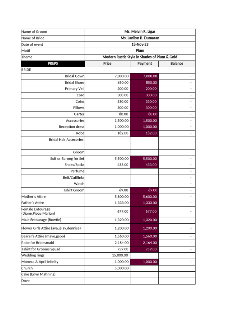 Wedding Worksheet | PDF | Bridesmaid | Bride