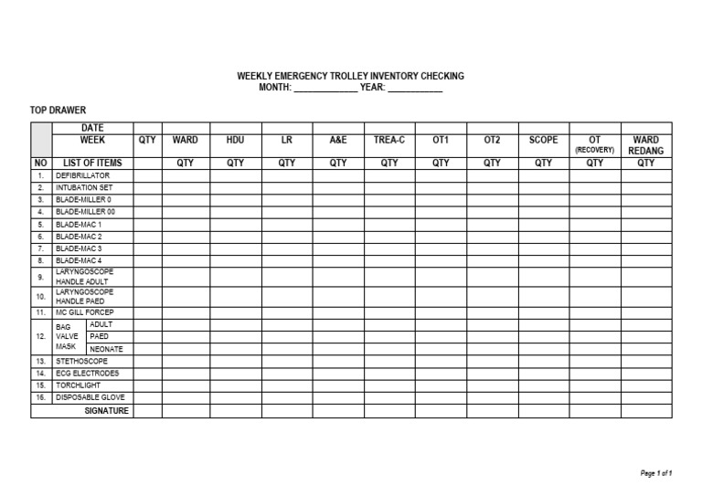 Weekly Emergency Trolley Inventory Checklist | PDF | Home & Garden ...