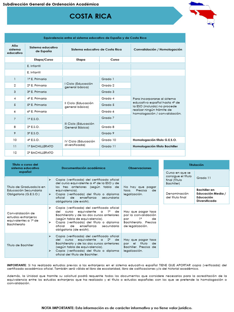 Equivalencia Educativa España-Costa Rica | PDF