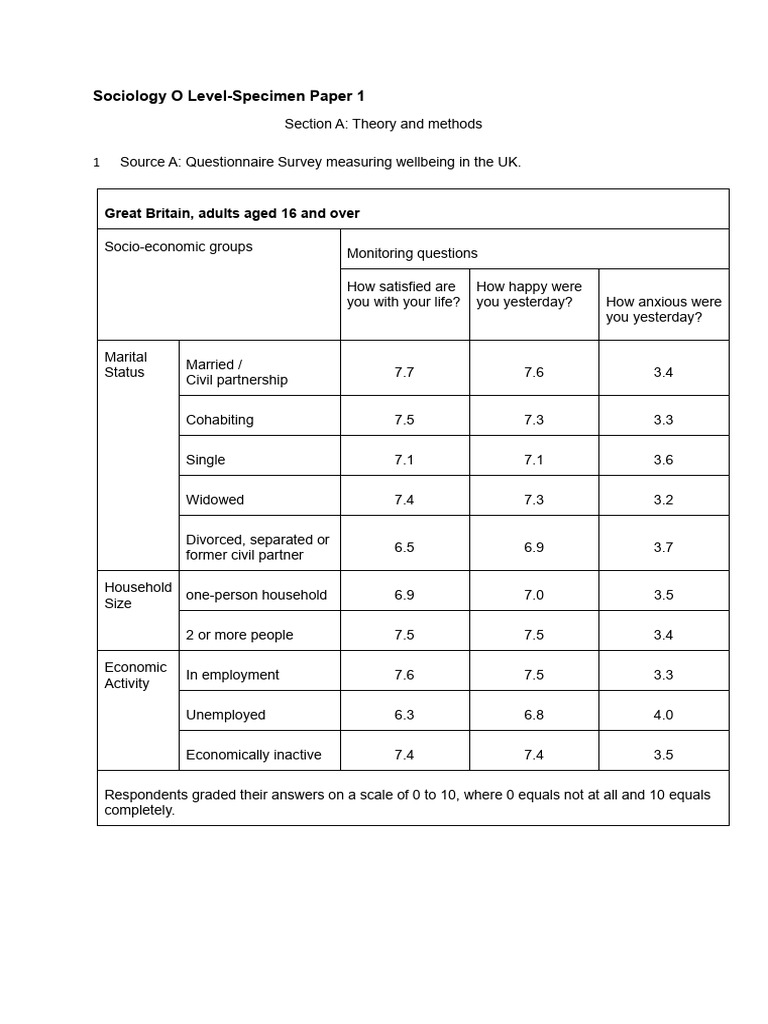 Sociology O Level Specimen Paper Analysis | PDF | Survey Methodology ...