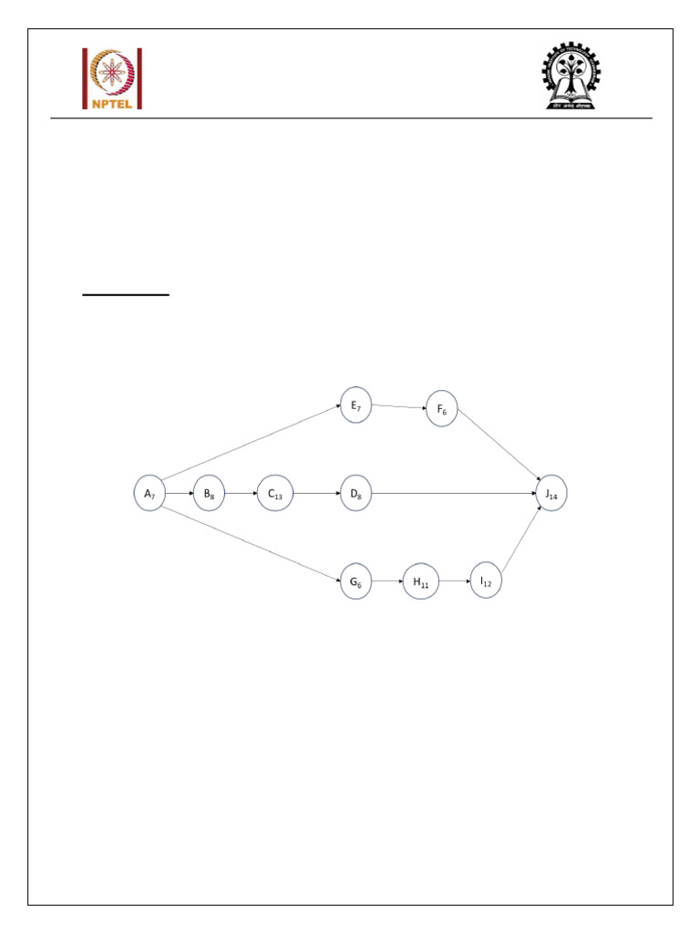 Project Management MCQ Assignment 4 | PDF | Risk | Normal Distribution