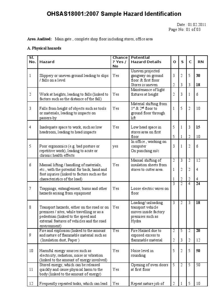Hazard Identification | PDF