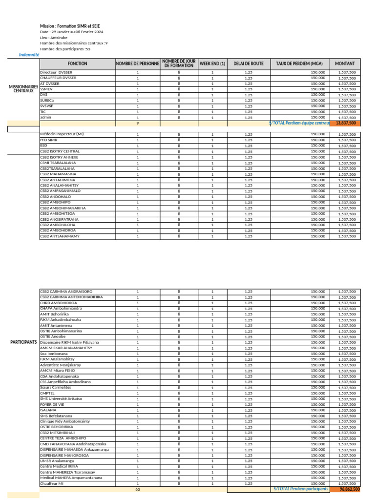 Formation SIMR et SEIE à Antsirabe | PDF