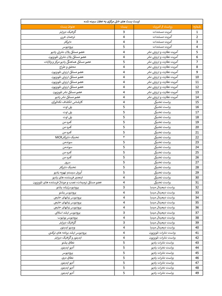 بست های خالی مرکزی اعلان شده | PDF