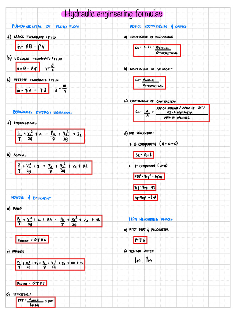 HYDRAULICS FORMULAS PDF FREE DOWNLOAD visual data 5