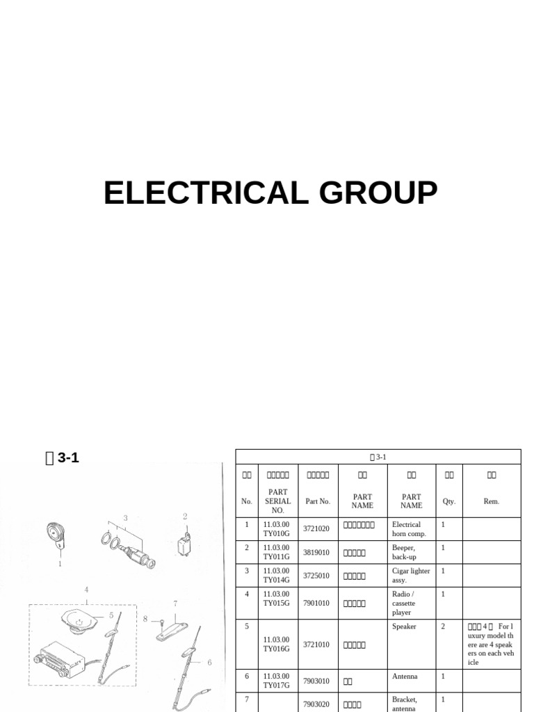 Electrical Group | PDF