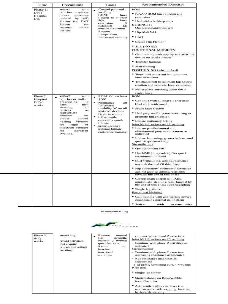 TKA rehabilitation protocol | PDF | Knee | Anatomical Terms Of Motion
