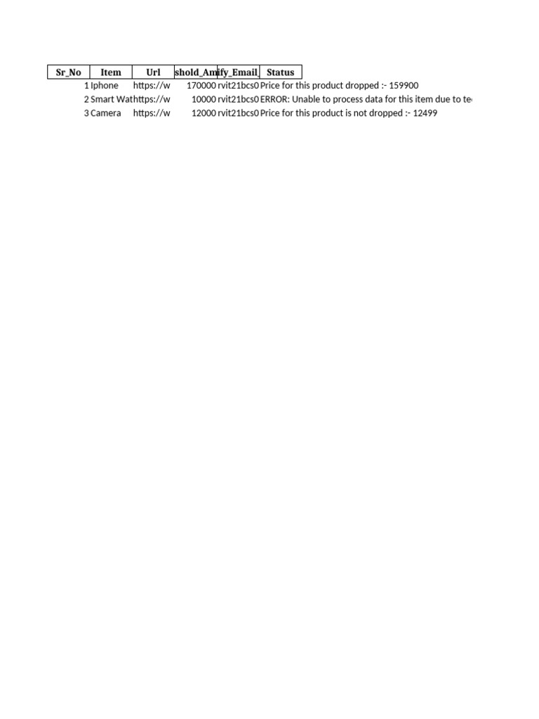 Result Online Tracker File With Data | PDF