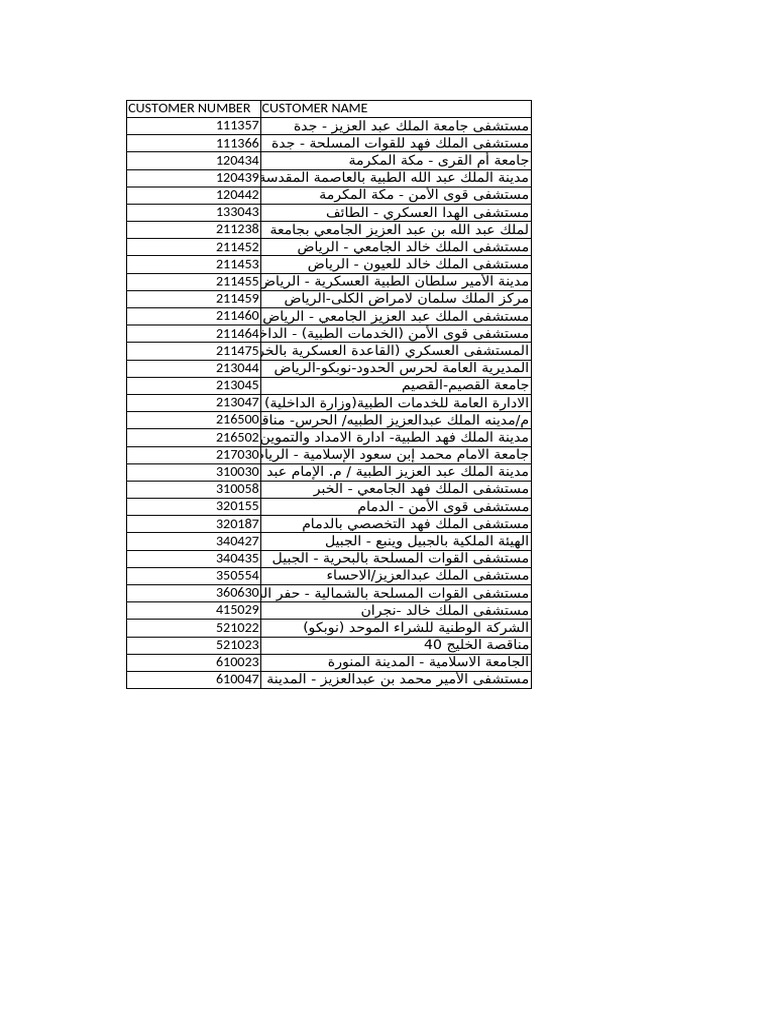 gov-hospital-code-pdf